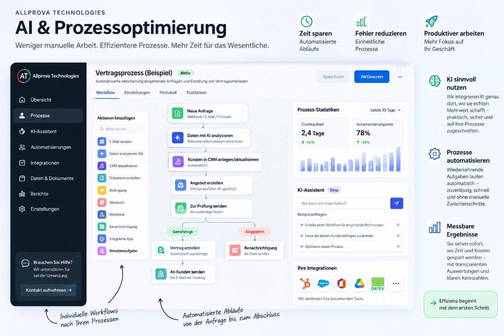 Beispiel eines KI-gestützten automatisierten Geschäftsprozesses