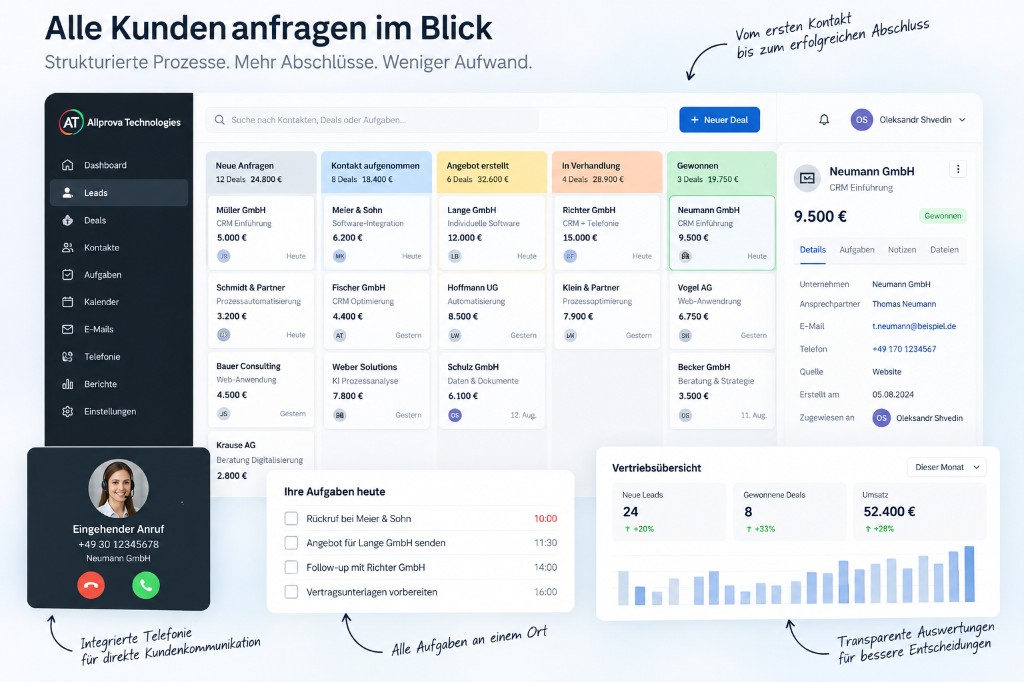 Beispiel einer individuell eingerichteten CRM- und Vertriebsautomatisierung